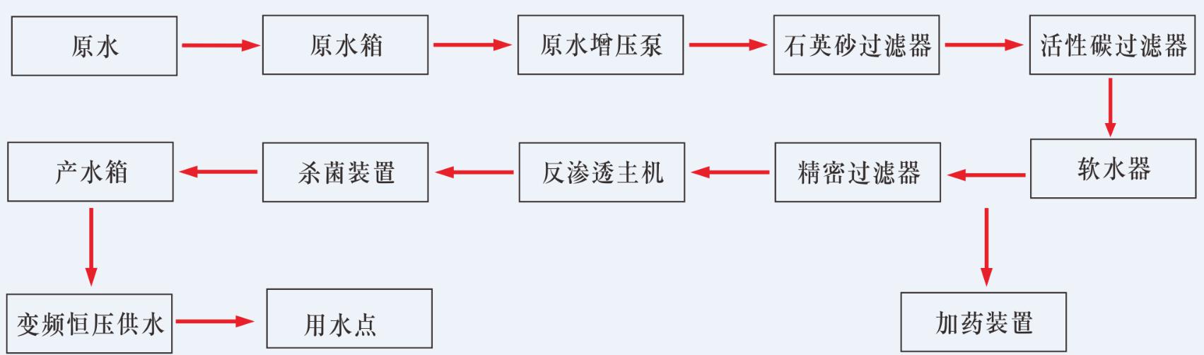 湖南鑫泰環(huán)?？萍加邢薰?湖南直飲水設(shè)備安裝,凈水節(jié)能,工業(yè)用水,生活用水