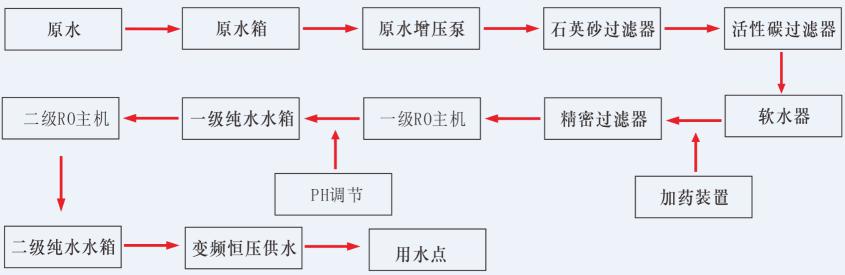 湖南鑫泰環(huán)?？萍加邢薰?湖南直飲水設(shè)備安裝,凈水節(jié)能,工業(yè)用水,生活用水