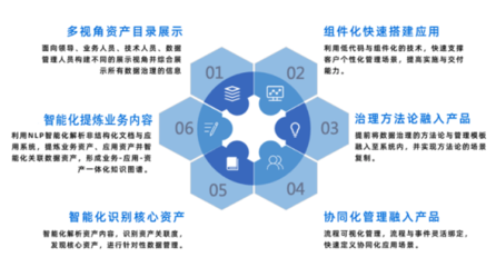 金融機構如何實現協同化與智能化數據治理能力躍遷？